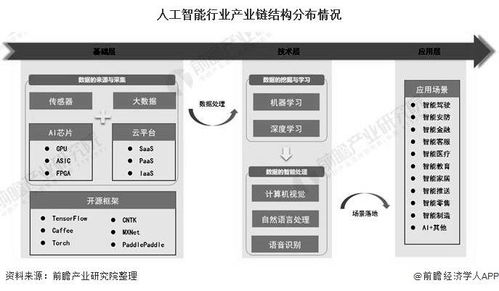 2021年中國(guó)人工智能行業(yè)產(chǎn)業(yè)鏈全景及區(qū)域格局分析 北京市人工智能發(fā)展步入快車(chē)道，應(yīng)用軟件開(kāi)發(fā)展現(xiàn)新活力